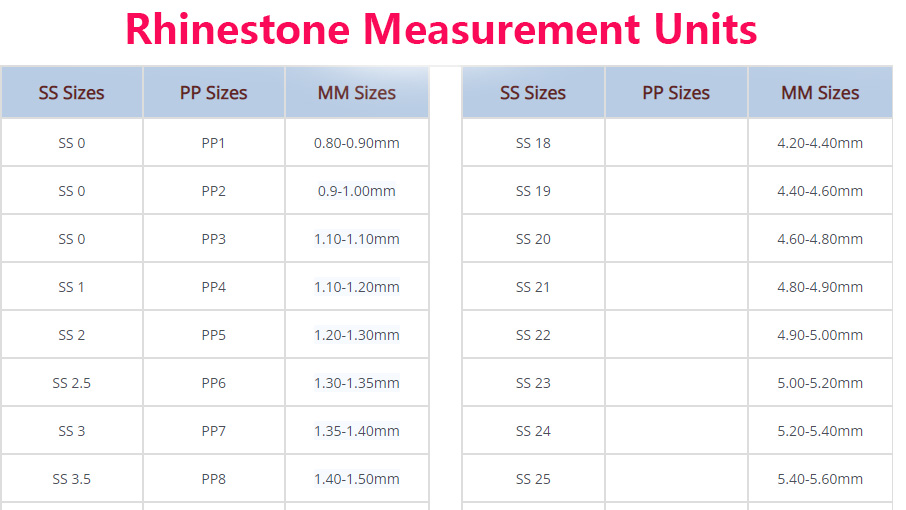 Rhinestone Measurement Units